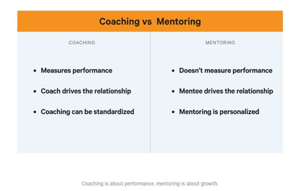 Chart of Coaching versus Mentoring on Equipment Finance Advisor