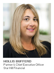 Equipment Finance article with Hollis Bufferd - Partner & Chief Executive Officer - Star Hill Financial