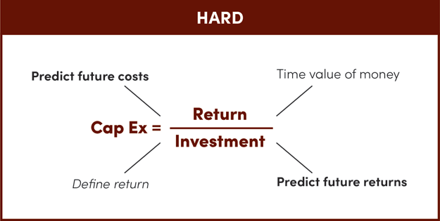 Tamarack Chart of Capital Expenditures on Equipment Finance Advisor