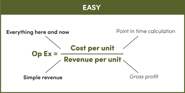 Tamarack Chart of Op Ex on Equipment Finance Advisor