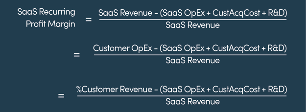 Tamarack Chart of Saas Recurring Revenue Model on Equipment Finance Advisor