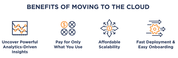 Chart Image of Benefits of Moving to the Cloud