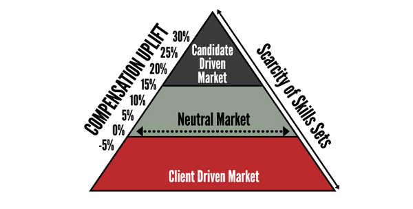 Best Candidates Diagram - Equipment Finance Advisor