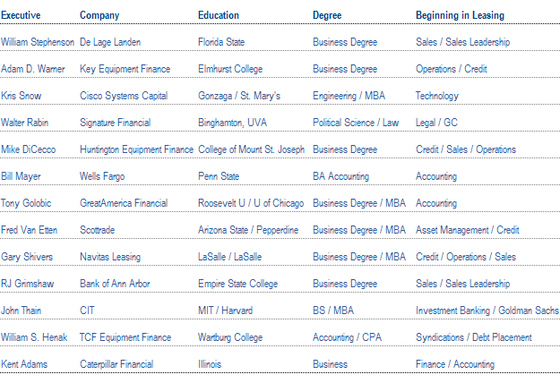 The Bakers Dozen CEOs Chart - Equipment Finance Advisor