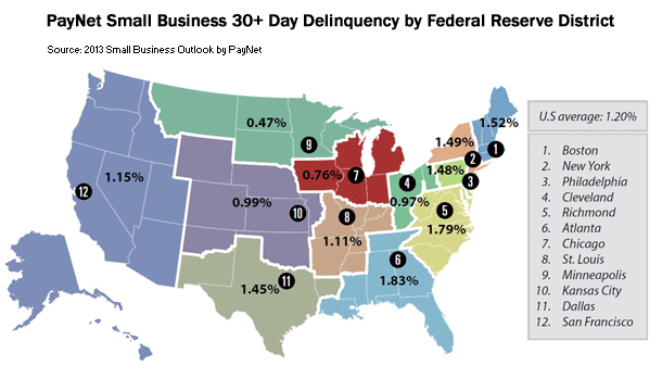 Chart - PayNet Small Business 30 Day Delinquency by Federal Reserve District