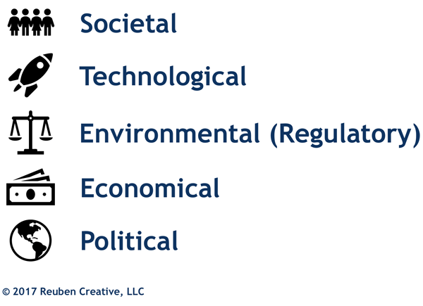 Chart Deb Reuben Creative -- Forces of Change - Equipment Finance Advisor