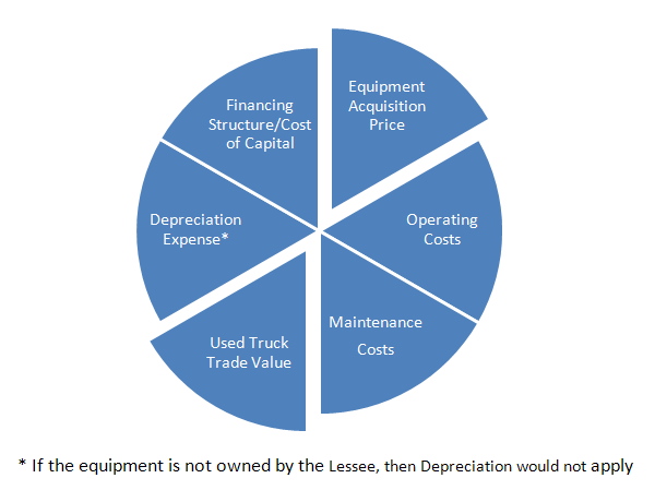 Cycle Of Service Chart