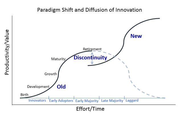 Chart Lease Q Paradigm Shift Graph Vernon Tirey - Equipment Finance Advisor