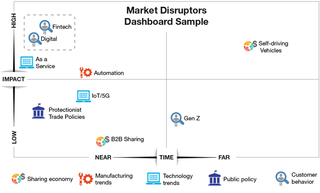 Graphic of Market Disruptors Chart Key Finance