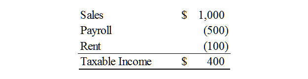 Chart Showing PPP financial calculation