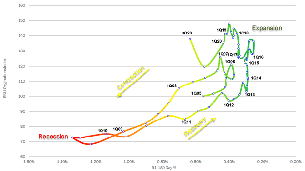 Equipment Finance Advisor Chart of Equifax Small Business Cycle