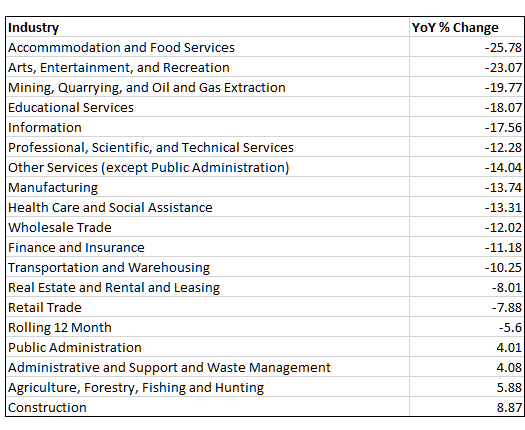 Equipment Finance Advisor Article - Figure 4: Equifax Small Business Lending Index