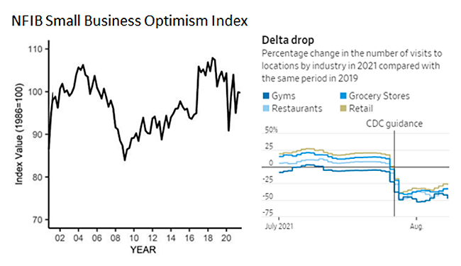 ABL Advisor Chart Showing NFIB Small Business Optimism Index