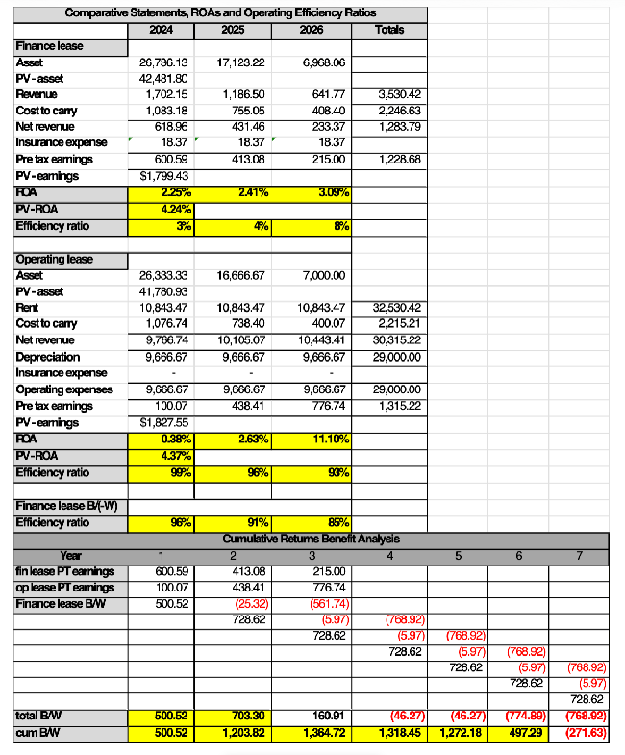 Chart 02 of Synthetic Lease RVI discussed with Equipment Finance Advisor Chart 02 of Synthetic Lease RVI on Equipment Finance Advisor