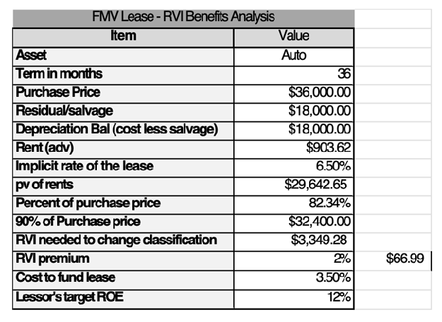 Chart 03 of Synthetic Lease RVI discussed with Equipment Finance Advisor Chart 03 of Synthetic Lease RVI on Equipment Finance Advisor