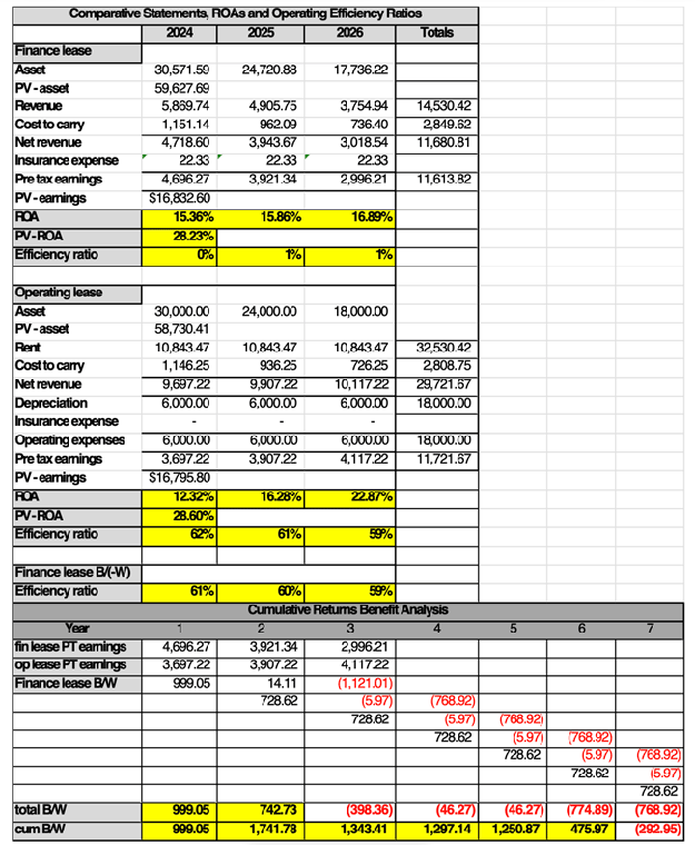 Chart 04 of Synthetic Lease RVI discussed with Equipment Finance Advisor Chart 04 of Synthetic Lease RVI on Equipment Finance Advisor