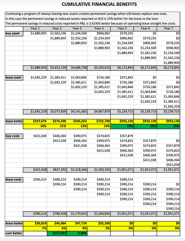 Chart of Cumulative Financial Benefits on Equipment Finance Advisor Chart of Cumulative Financial Benefits on Equipment Finance Advisor
