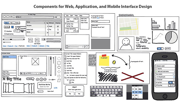 Wireframes Defined